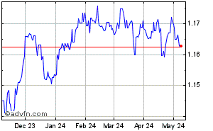 Euro Converter Sterling | V Safe Forex Trading